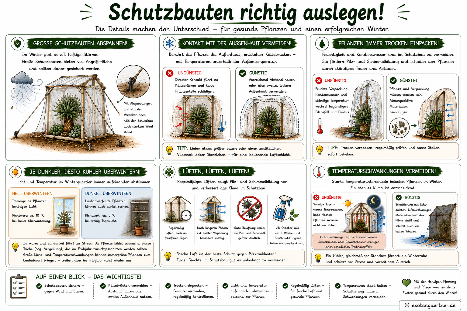 Schutzbauten richtig auslegen Schutzbauten richtig auslegen