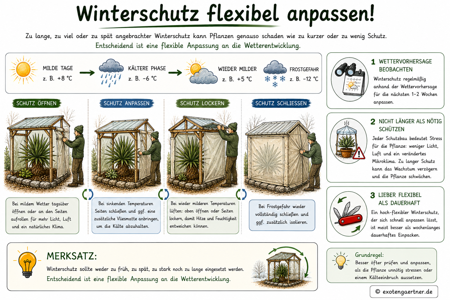 Winterschutz flexibel anpassen Winterschutz flexibel anpassen