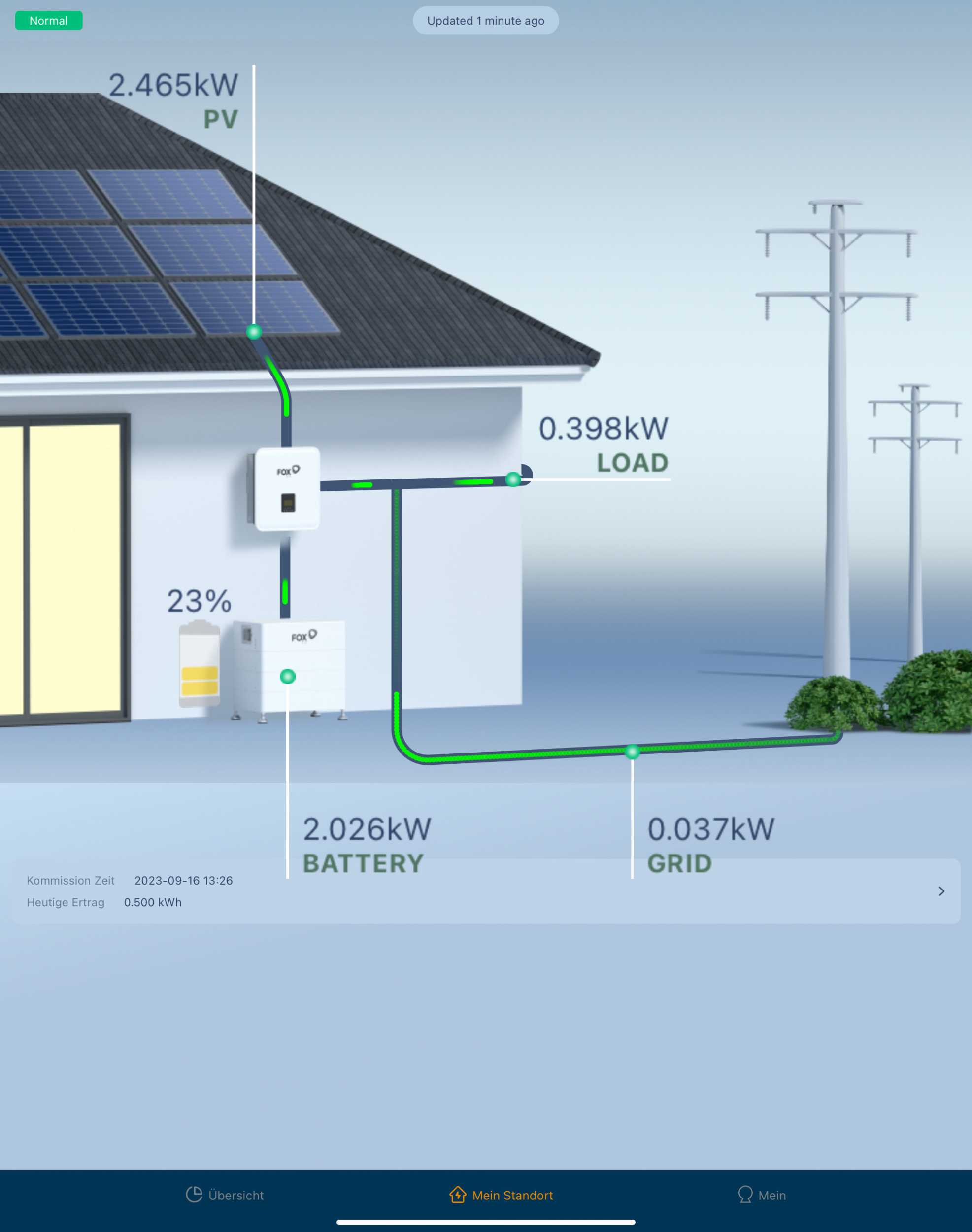 Unsere Photovoltaik-Anlage: Energieerzeugung 1