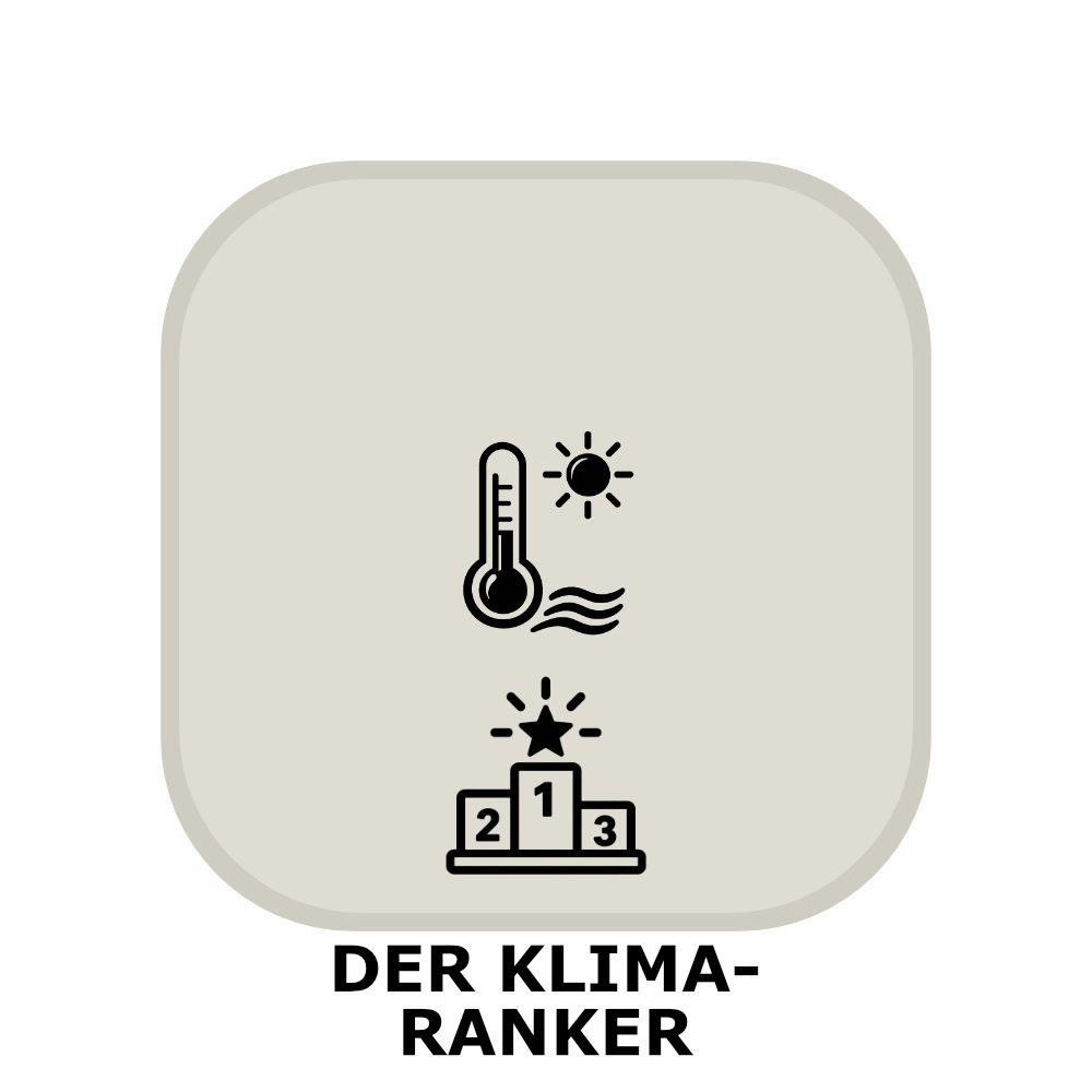 Der Klima-Ranker